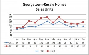 2011-2012 Resale Homes